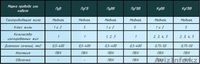 Провода и кабели установочные:  АПВ, ПВ-1, ПВ-3, ПуВ, ПуВГ, ПуВВ, КуВВ, КуГВВ - Изображение #2, Объявление #1616041