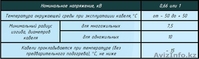 Кабели силовые с пластмассовой изоляцией.ВВГ,ВВГЭ,АВВГ,АВВГЭ,ВБШв,АВБШв - Изображение #1, Объявление #1616032