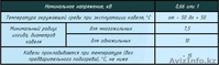 Кабели силовые, не распространяющие горение, с низким, дымо-газо выделением: ВВГ - Изображение #3, Объявление #1616035