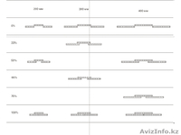 Монтаж полосовыхпленочных завес ПВХ - Изображение #2, Объявление #1636576