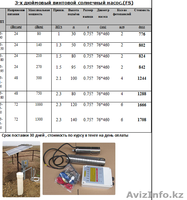 Автономные солнечные водяные насосы. - Изображение #3, Объявление #1637740
