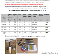 Автономные солнечные водяные насосы. - Изображение #4, Объявление #1637740