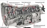 Ремонт АКПП.замена масла,замена втулок ZF - Изображение #3, Объявление #1643171