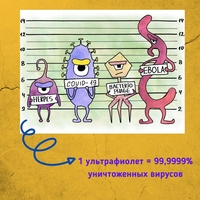 Лампа кварцевая, Бактерицидная лампа, Ультрафиолетовая лампа - Изображение #3, Объявление #1687835