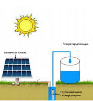 Автономные Солнечные Водяные Насосы - Изображение #3, Объявление #1634700