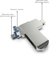 Флешка для iPhone, Samsung USB 3.0 - Изображение #2, Объявление #1706949