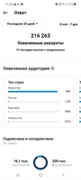 Быстрая (готовая) реклама в Instagram, VK, FB - Изображение #10, Объявление #1720133