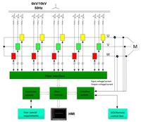 Высоковольтные частотные преобразователи - Изображение #3, Объявление #1725979