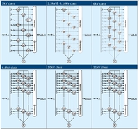 Высоковольтные частотные преобразователи - Изображение #8, Объявление #1725979