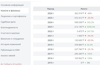 Продам ТОО с историей в сфере услуг (2011 г.), полностью чистое, без долгов - Изображение #2, Объявление #1753219