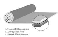Продам армированная полимерная пвх мембрана для гидроизоляции кровли. - Изображение #2, Объявление #1752970