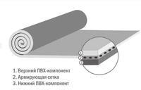 Выполним кровельные работы любой сложности. Кровля из Пвх Мембран - Изображение #2, Объявление #1752972