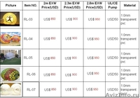 Батуты, водные шары, бассейны, зорбы, катамараны, поп корн, ватный аппарат и т.  - Изображение #3, Объявление #222172