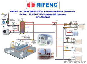 RIFENG - все для отопления, сантехники, водоснабжения - Изображение #1, Объявление #139348