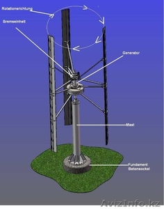 Ветряные вертикальные установки с завода изготовителя Оелде(Германия) - Изображение #2, Объявление #418729