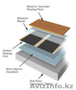 Электронныe полы - система обогрева полов - 10,67 EUR/m2 - Изображение #1, Объявление #509185
