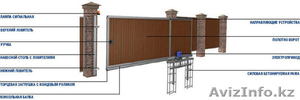Качественная установка и ремонт автоматики для всех видов ворот любой сложности  - Изображение #3, Объявление #598530
