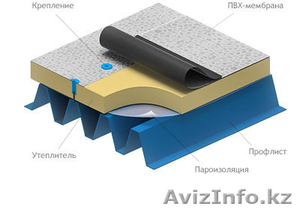 Кровельные системы Protan - Изображение #1, Объявление #685758