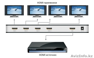 Разветвитель / Сплиттер Splitter HDMI 1x2/4/8/16 - Изображение #1, Объявление #744394