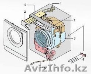 Vip ремонт стиральных машин - Изображение #4, Объявление #872664