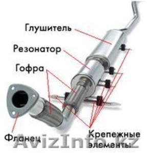  СТО Ремот глушителей - Изображение #1, Объявление #917912