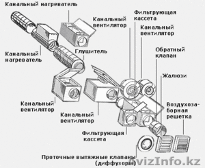 Вентиляция и кондиционирование - Изображение #4, Объявление #975222