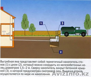 ассенизаторские услуги и чистка дна  - Изображение #2, Объявление #992872