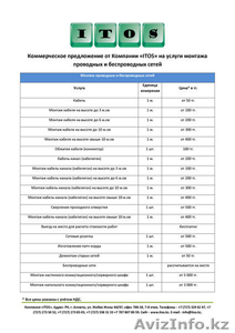 Монтаж кабельных и беспроводных сетей. Быстро, качественно, не дорого. - Изображение #2, Объявление #592254