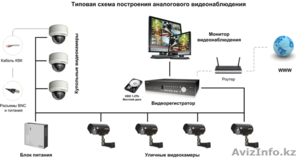 Видео наблюдение,монтаж,установка,настройка телефонии,комп.сети - Изображение #2, Объявление #1033378