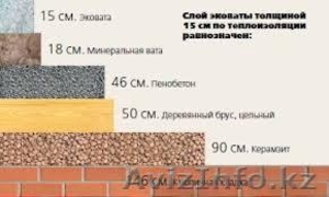 ЭКОВАТА.Утепление крыш,стен,мансард по финской технологий - Изображение #6, Объявление #1067258