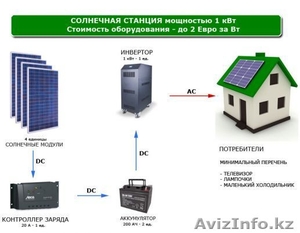 Солнечная электростанция от 1 кВт - Изображение #1, Объявление #1155091