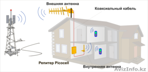 Системы усиления сотовой связи ДалСВЯЗЬ - Изображение #1, Объявление #1161796
