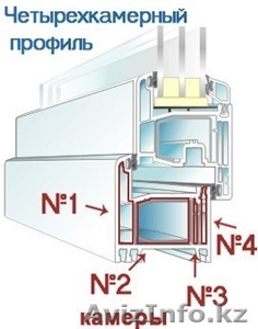 Пластиковые окна,двери,витражи фирмы EuroPlast - Изображение #7, Объявление #1164094