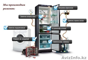 Ремонт холодильников и кoндиционеров - Изображение #1, Объявление #1176106