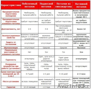 Натяжные потолки Алматы - Изображение #2, Объявление #1229302