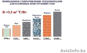 Строительство домов по финской технологии из SIP панелей - Изображение #8, Объявление #1241093