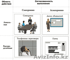 Аудит и оптимизация бизнес процессов - Изображение #2, Объявление #1264447
