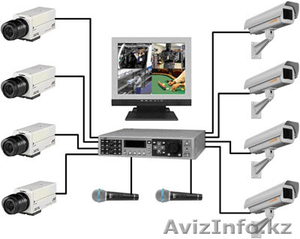 Профессиональнаяя установка систем видеонаблюдения - Изображение #1, Объявление #1267193