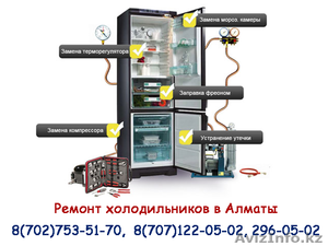Недорогой ремонт холодильников в Алматы - Изображение #1, Объявление #1264979