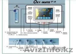 Аппарат для кислородной мезотерапии и алмаз. микродермабразии OXY MATE - Изображение #2, Объявление #1273342