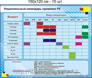 Плакаты и стенды по медицине - Изображение #1, Объявление #1319699