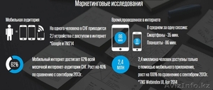 Разработка мобильных приложений и сайтов Алматы - Изображение #4, Объявление #1320183