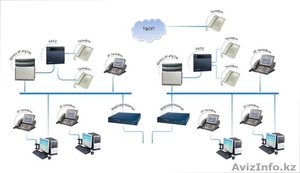 Услуги IP-телефонии и Виртуальной АТС от компании IT CENTER - Изображение #4, Объявление #1333416