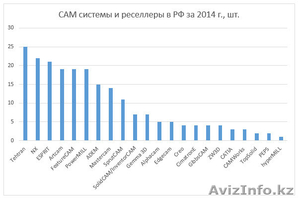 Внедрение CAM - систем - Изображение #1, Объявление #1337826