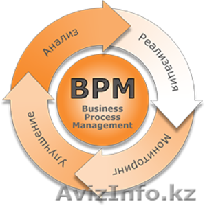 Автоматизация Бизнес Процессов с помощью BPM - Изображение #1, Объявление #1337784