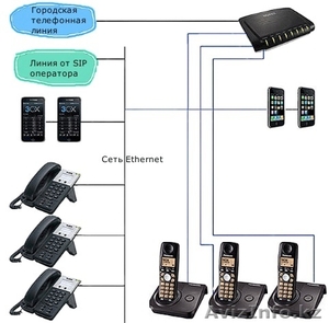 Услуги IP-телефонии и Виртуальной АТС от компании IT CENTER - Изображение #3, Объявление #1333416