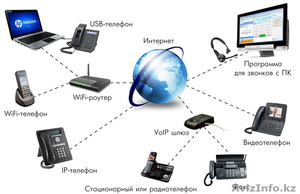 Услуги IP-телефонии и Виртуальной АТС от компании IT CENTER - Изображение #2, Объявление #1333416