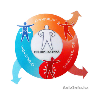 Профилактика и диагностика всего организма