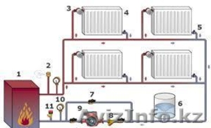 монтаж радиаторной  системы отопления  - Изображение #3, Объявление #1375323