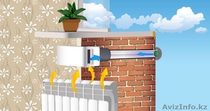 ДОМВЕНТ - Вентиляционный клапан для домашней вентиляции - Изображение #3, Объявление #1512963